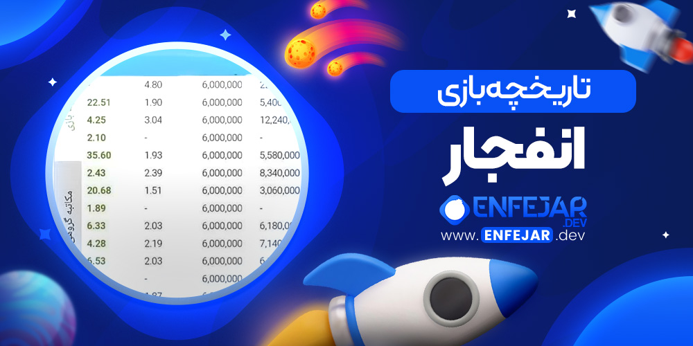 تاریخچه بازی انفجار